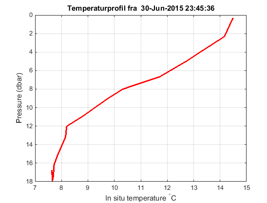 eksempel_profiler3.png