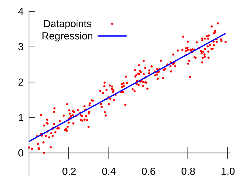 Regression.png